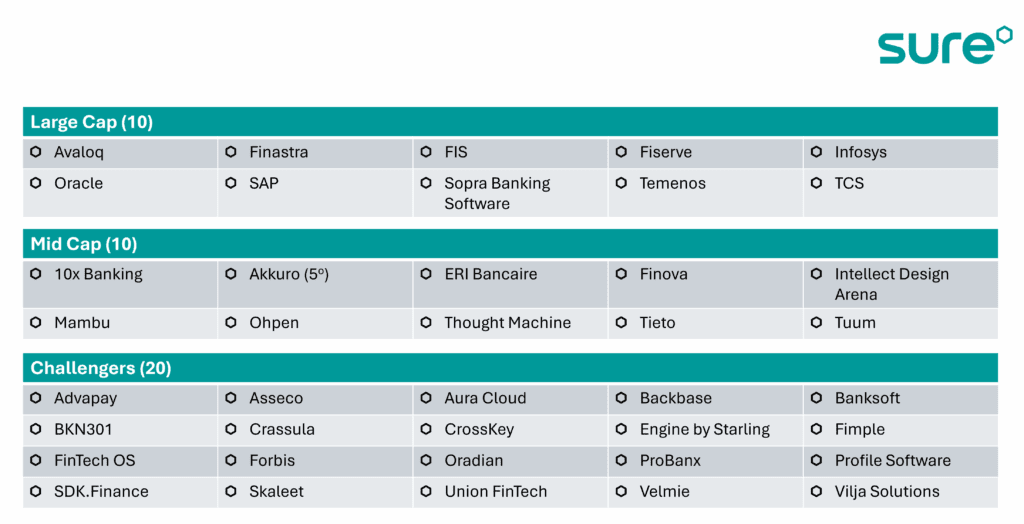 Core banking providers in Europe.