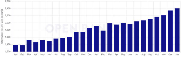 open banking api calls