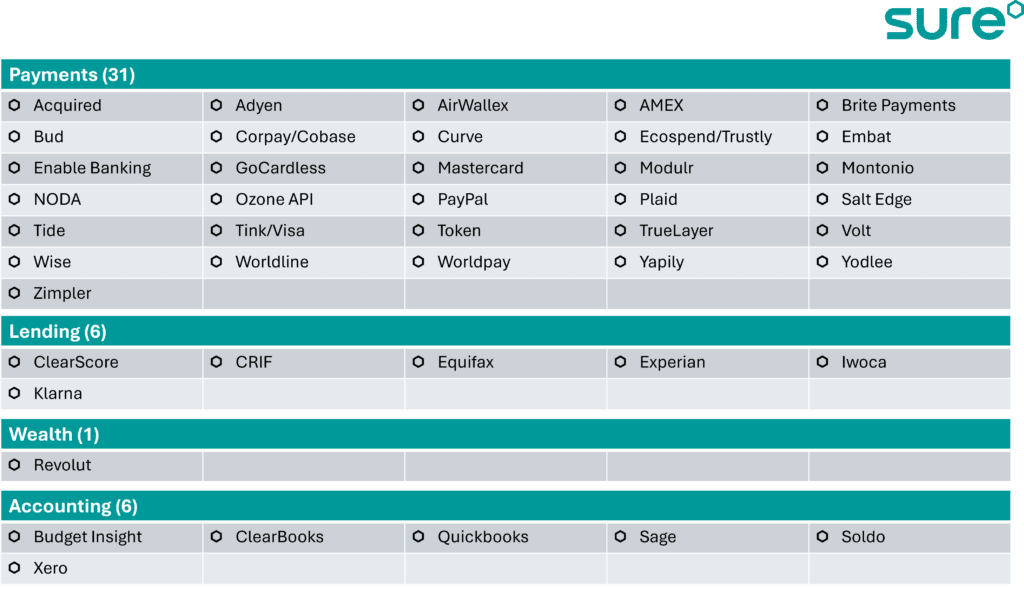 open bankng providers europe