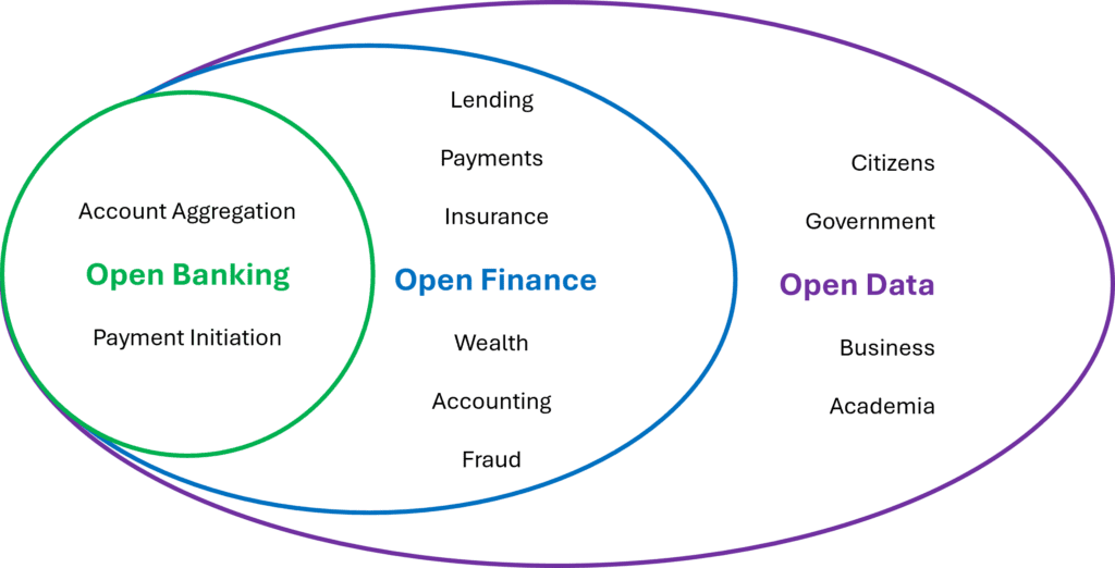 Open Banking postioning