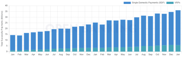 open banking payments
